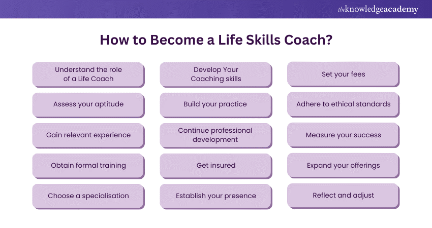 How to Become a Life Skills Coach 