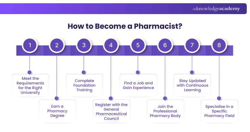 How to Become a Pharmacist