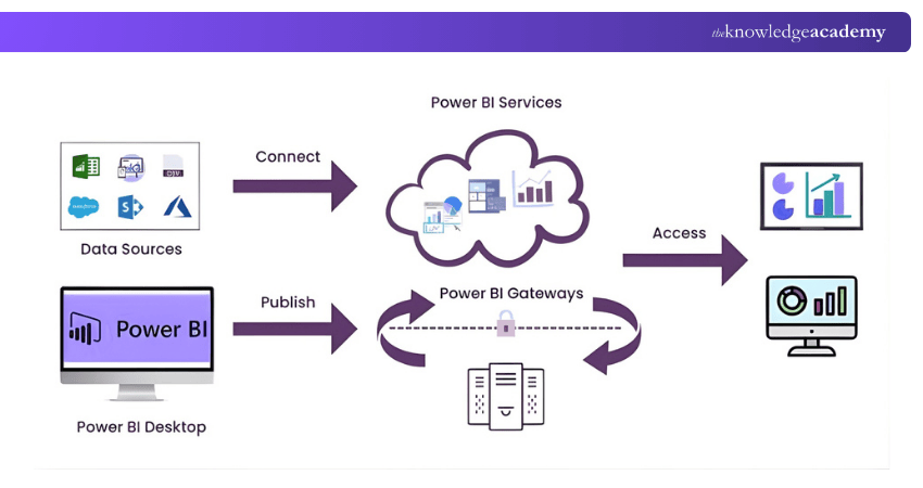 How to Become a Power BI Consultant How to Become a Power BI Consultant