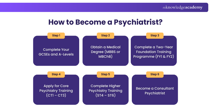 How to Become a Psychiatrist (1)