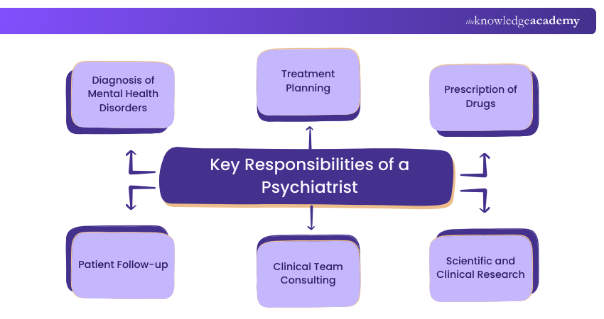 How to Become a Psychiatrist (2)