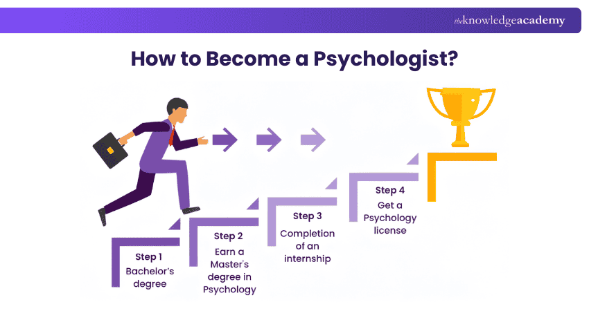 How to Become a Psychologist How to Become a Psychologist