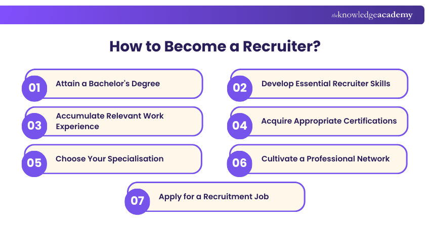 How to Become a Recruiter (1)