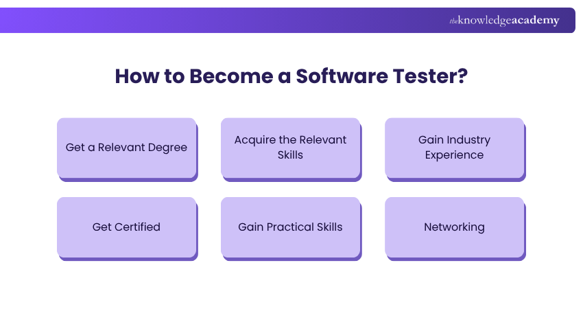 Guide to Become a Software Tester