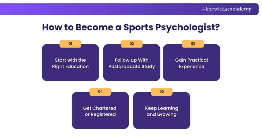 How to Become a Sports Psychologist How to Become a Sports Psychologist