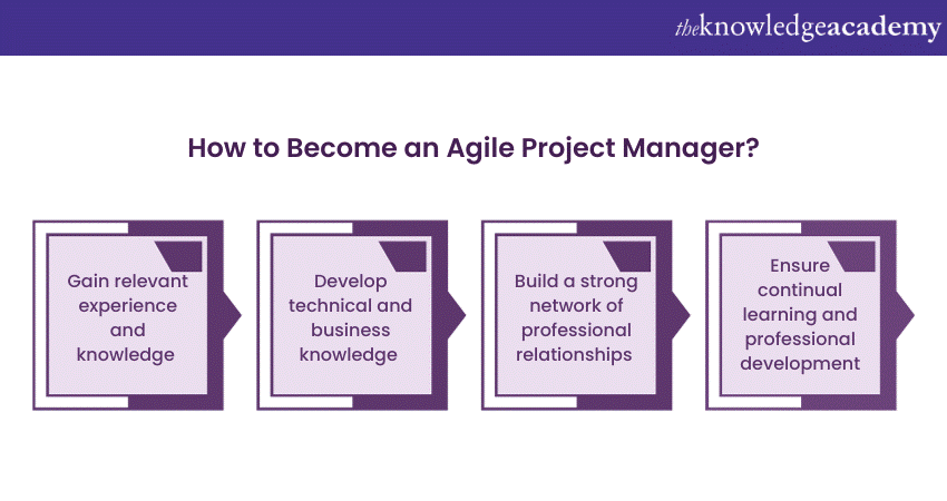 How to Become an Agile Project Manager?