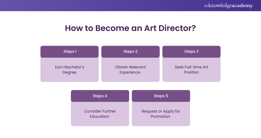 How to Become an Art Director