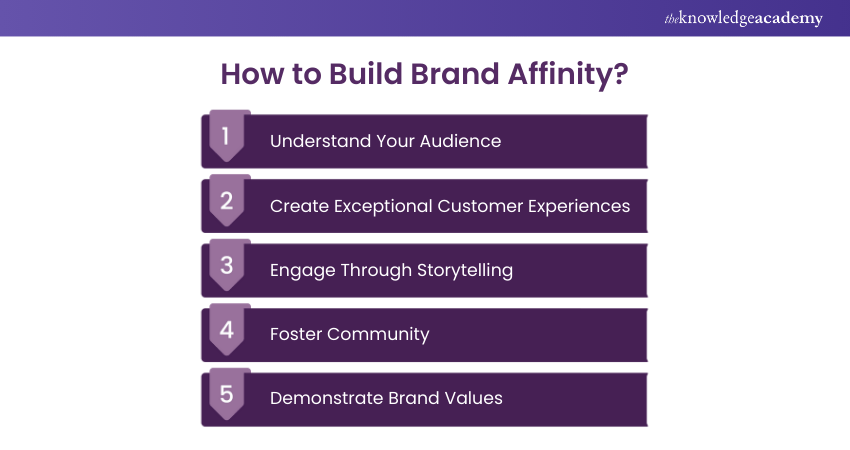 How to Build Brand Affinity