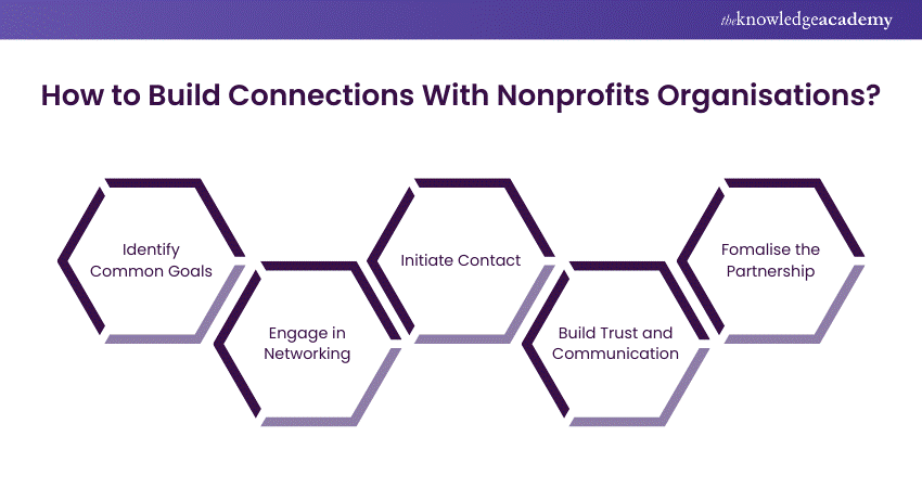How to Build Connections With Nonprofits Organisations