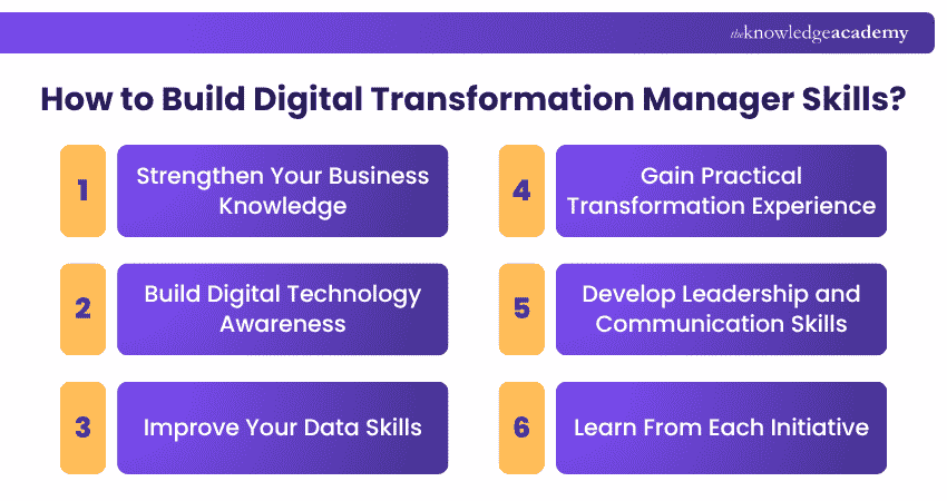 Steps to Build Digital Transformation Manager Skills How to Develop Digital Transformation Manager Skills?
