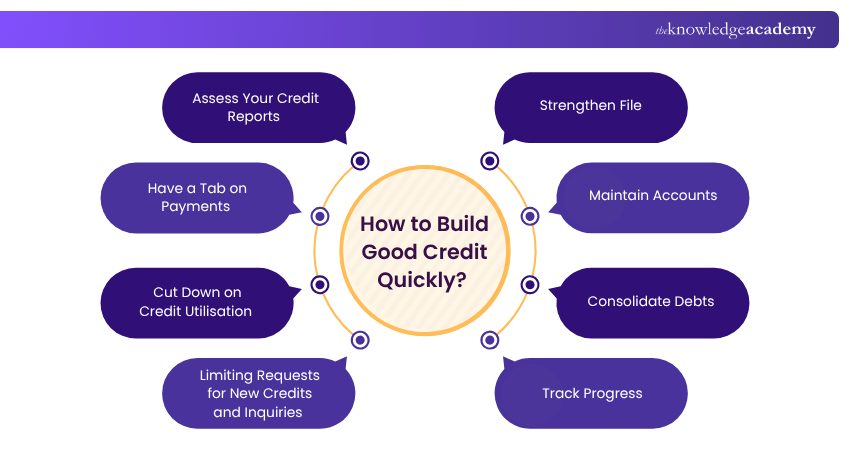 How to Build Good Credit Quickly