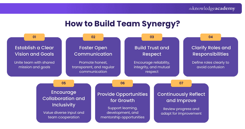 How to Build Team Synergy How to Build Team Synergy