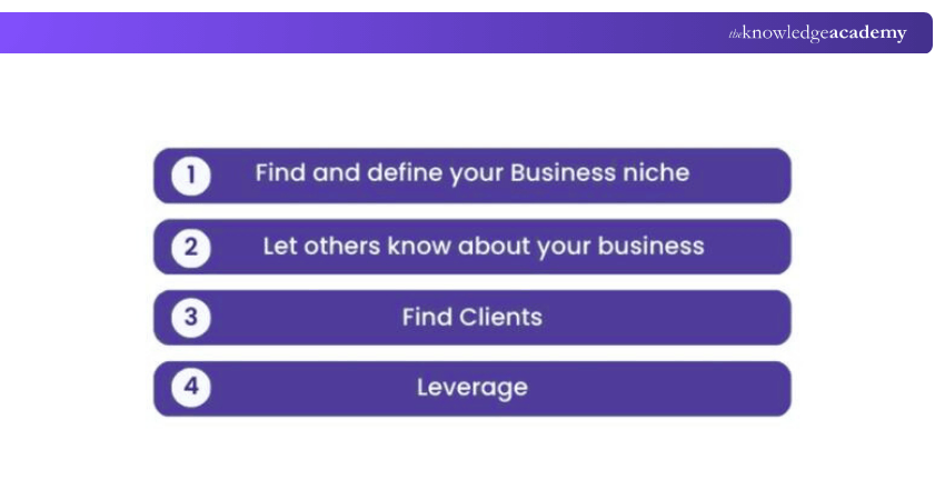 How to Build Your Power BI Consultant Business How to Build Your Power BI Consultant Business