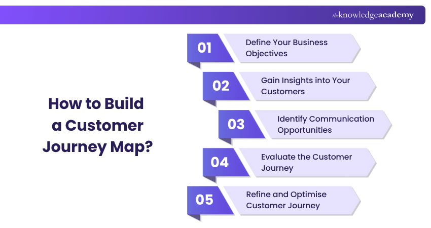 Understanding the Customer Journey: A Path to Business Success