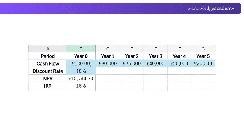 Calculating IRR Using Excel Calculating IRR Using Excel