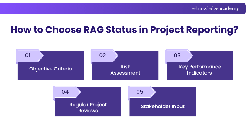 How to Choose RAG Status in Project Reporting? Ways to Choose RAG Status in Project Reporting