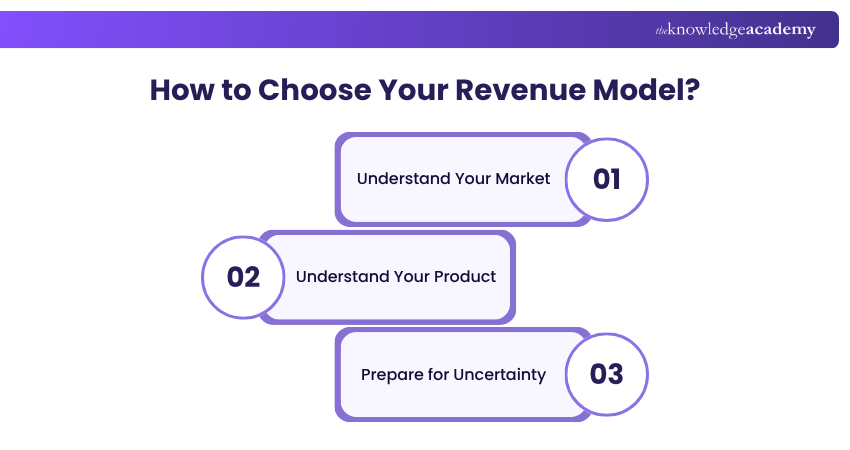 How to Choose Your Revenue Model