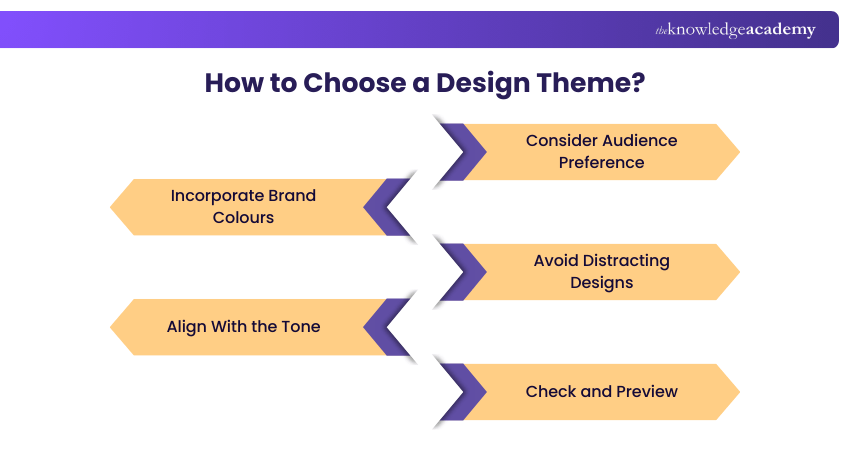 How to Choose a Design Theme How to Choose a Design Theme