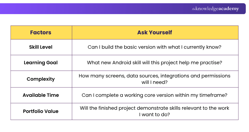 How to Choose the Right Android Project? Factors for Choosing the Right Android Project