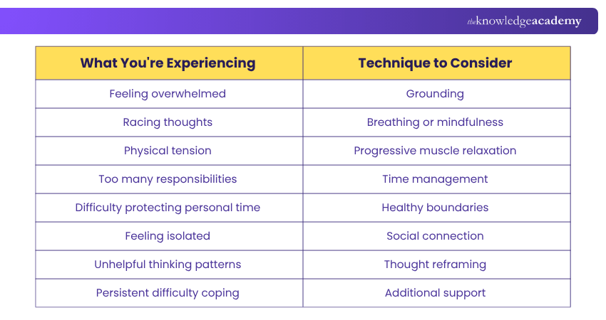 How to Choose the Right Technique? Stress Management Technique