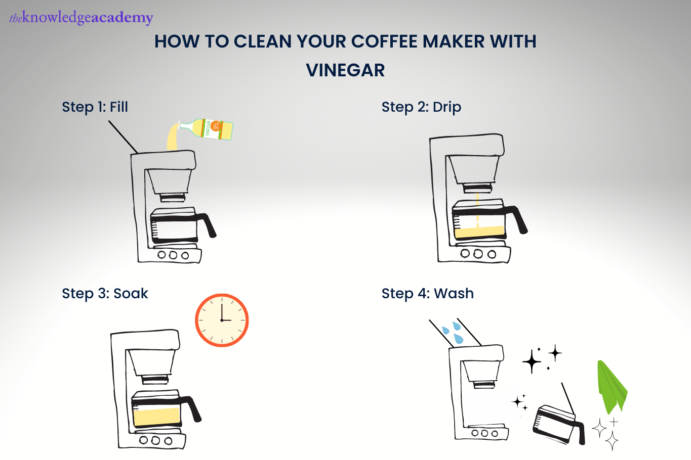 How to Clean Your Coffee Make