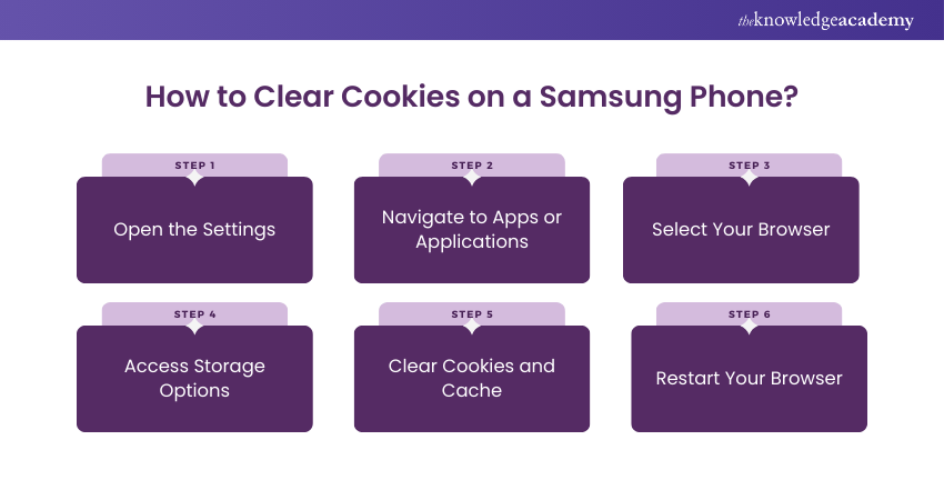 Clear Cookies on a Samsung Phone Clear Cookies on a Samsung Phone