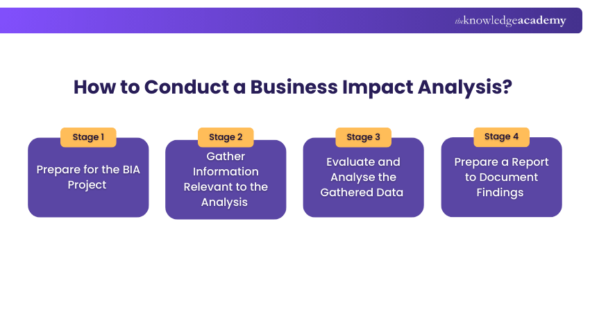 How to Conduct a Business Impact Analysis