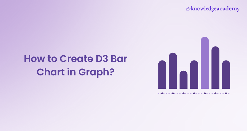 How to Create D3 Bar Chart in Graph How to Create D3 Bar Chart in Graph