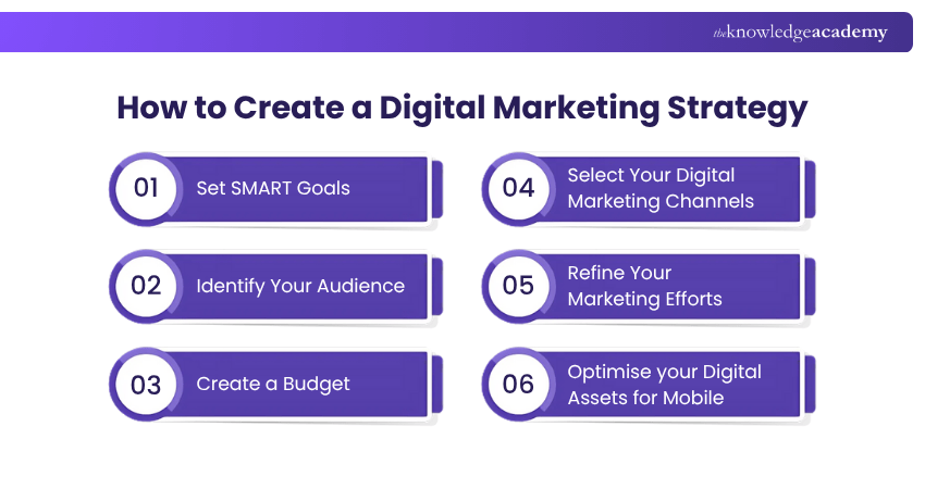How to Create a Digital Marketing Strategy