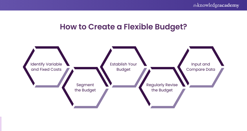 How to Create a Flexible Budget