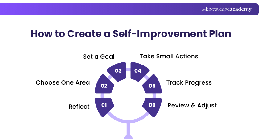 How to Create a Self-Improvement Plan Self-Improvement Plan