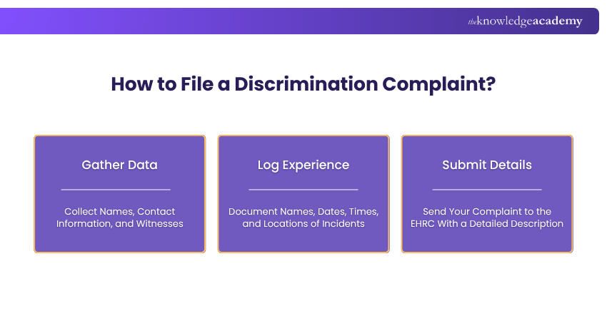 How to File a Discrimination Complaint