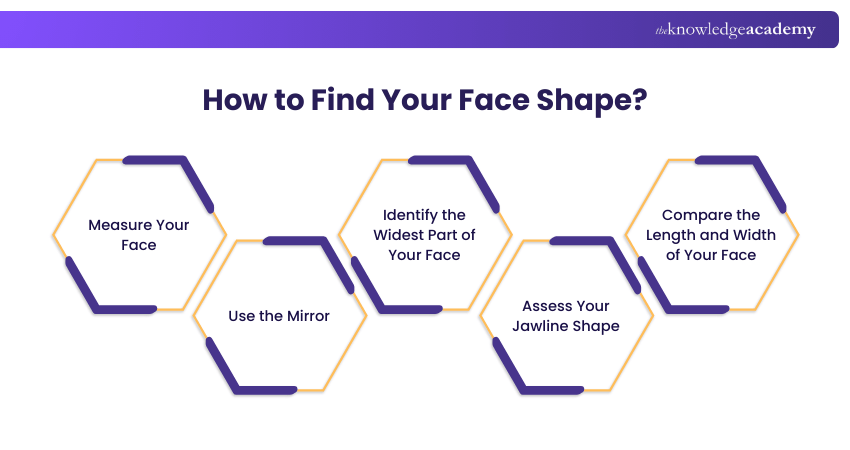 How to Find Your Face Shape How to Find Your Face Shape
