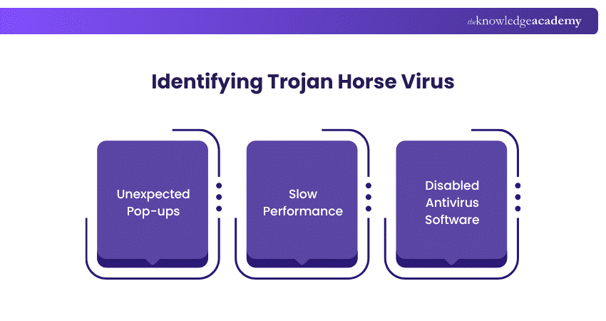 Identifying Trojan Horse Virus How to Identify a Torjan Horse Virus on Your System