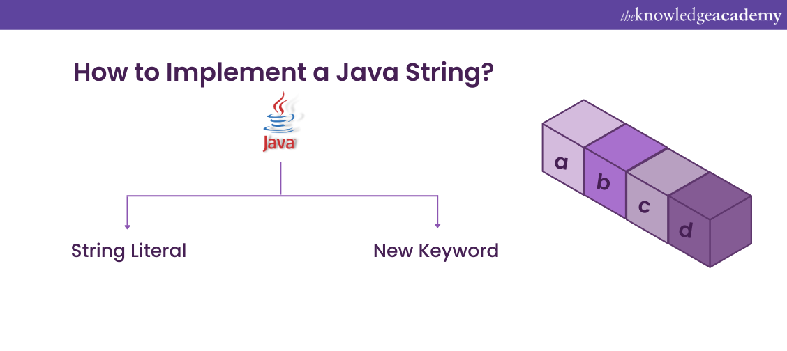 How to Implement a Java String
