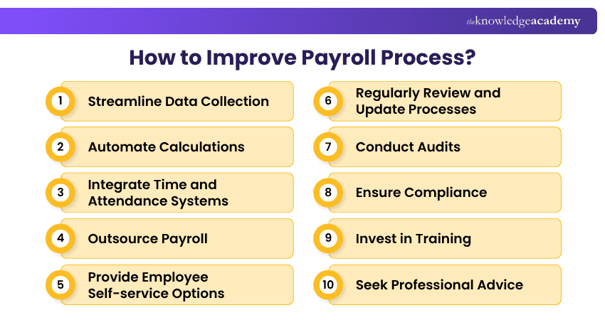 How to Improve Payroll Process Payroll Process