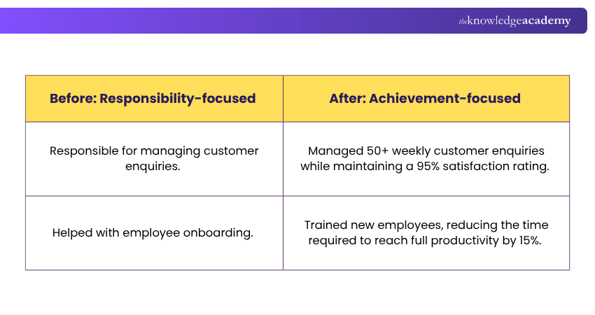 How to Improve Personal Achievement Section in CV