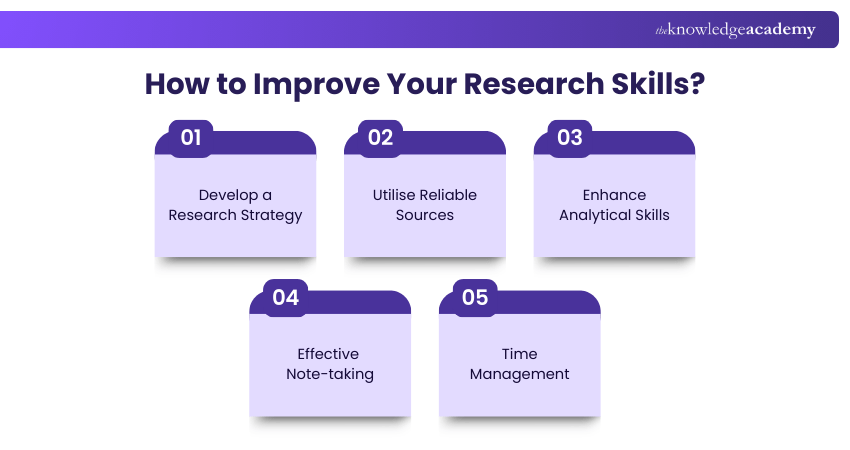How to Improve Your Research Skills