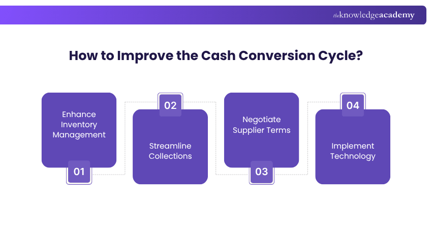 How to Improve the Cash Conversion Cycle?