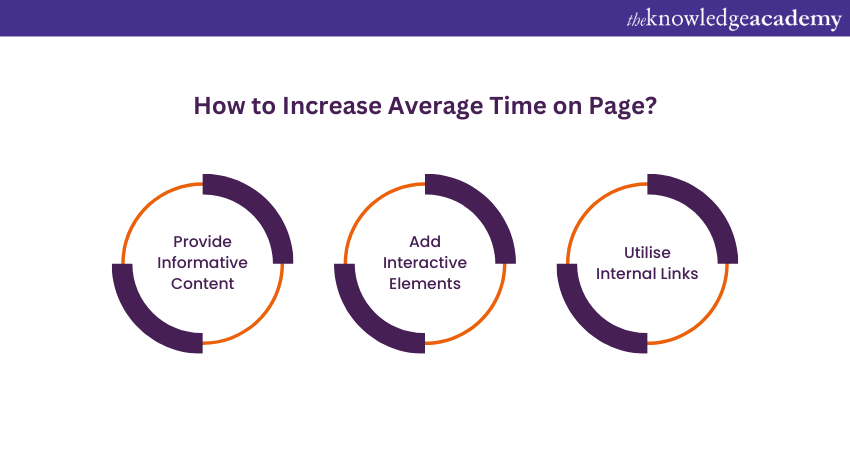 How to Increase Average Time on Page How to Increase Average Time on Page