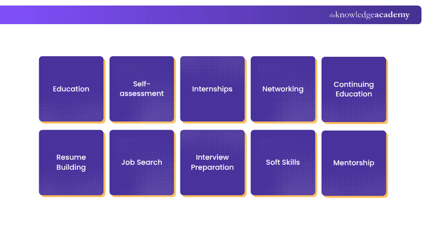 How to Kickstart Your Business Management Career