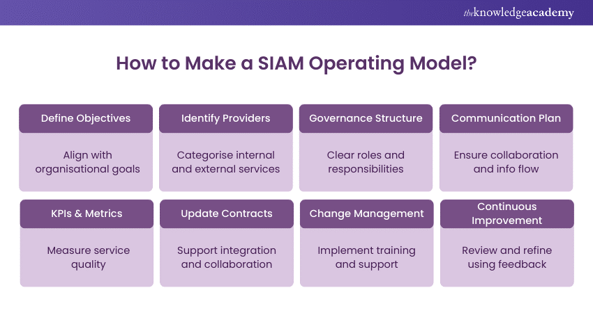 SIAM Operating Model: Key Factors and Advantages Explained