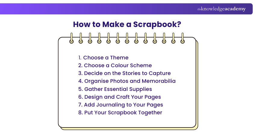 How to Make a Scrapbook How to Make a Scrapbook