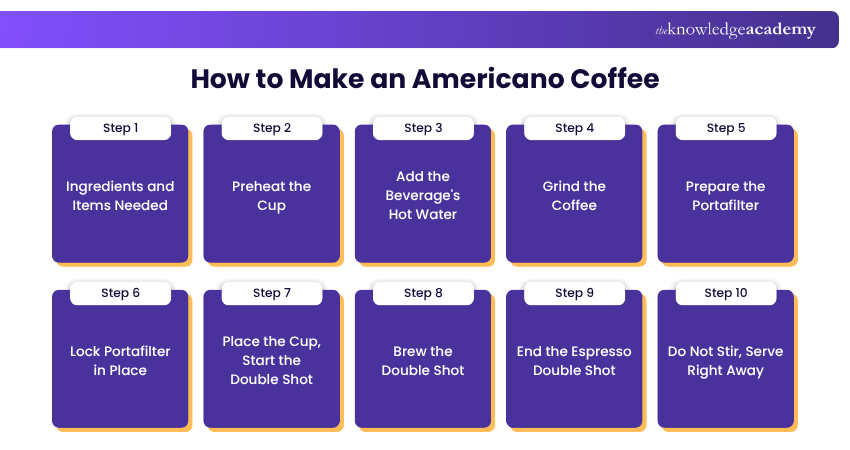 How to Make an Americano Coffee