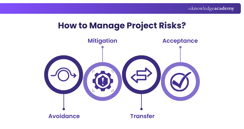 How to Manage Project Risks How to Manage Project Risks