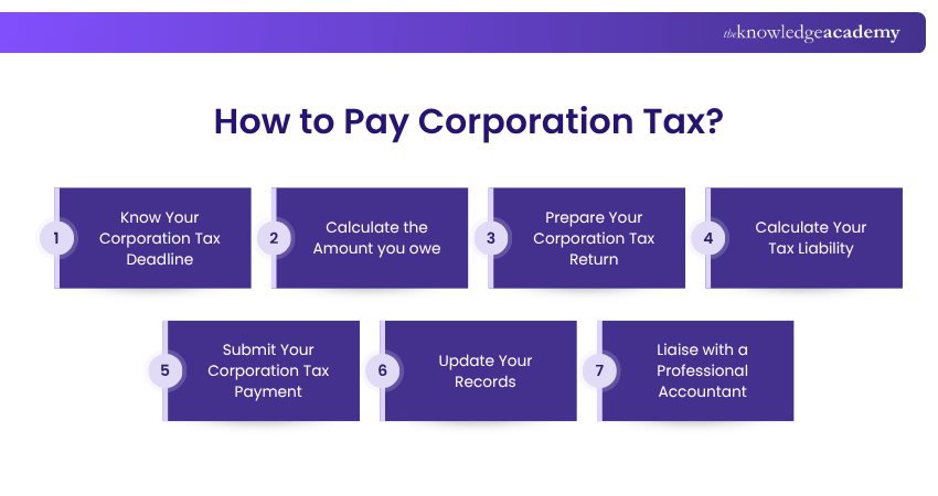 Step-by-Step Instructions for How to Pay Corporation Tax