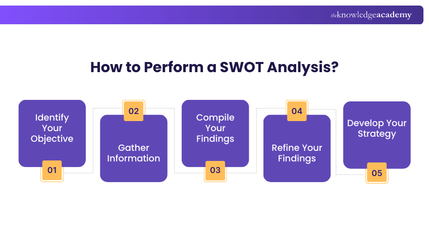 How to Perform a SWOT Analysis