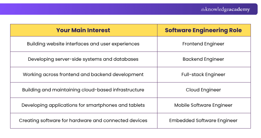 Picking the Right Software Engineering Role