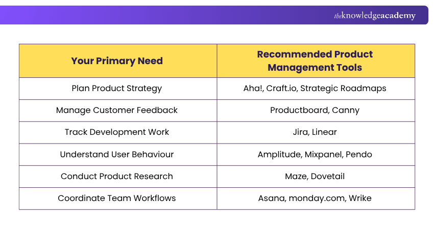 How to Pick the Right Product Management Tools? Picking the Right Product Management Tools