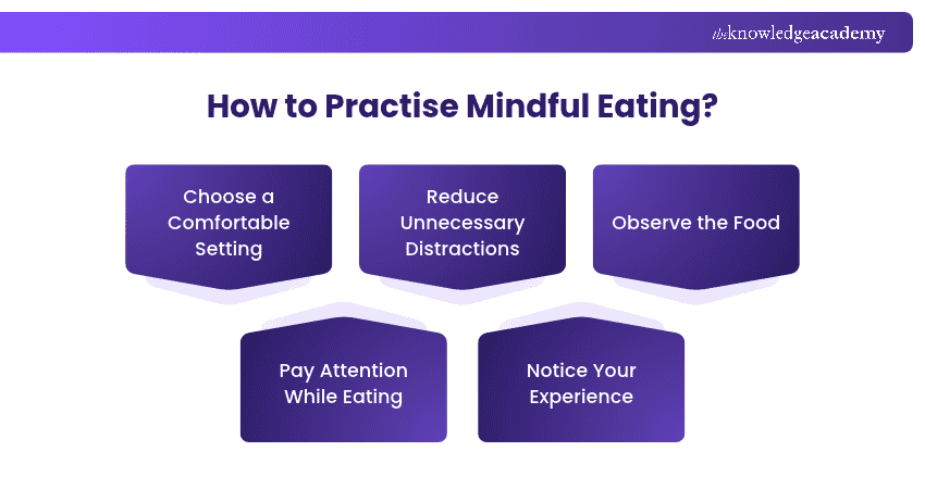 Steps to Practise Mindful Eating How to Practise Mindful Eating?